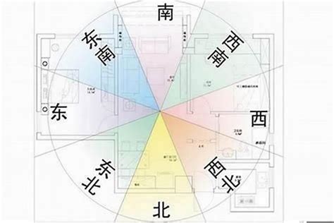 房子位置風水|房屋方向風水指南：探索8大黃金方位朝向優缺點，找出適合您的。